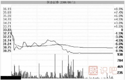 <a href=http://www.pontderentat.com/GPRM/zs/3692.html target=_blank class=infotextkey>主力</a>用跌停洗盤持股者應該如何面對？