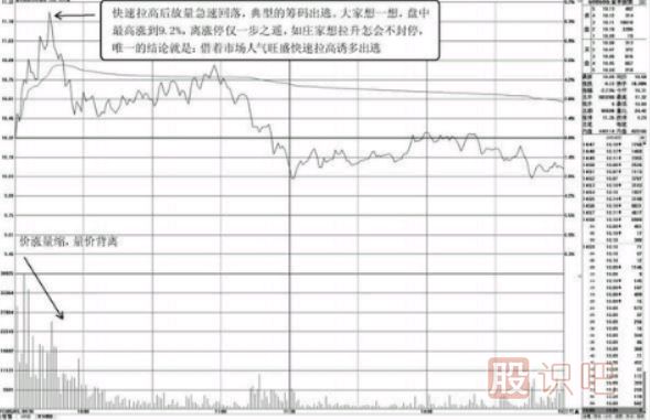 盤口數(shù)據(jù)分析-快速拉高，急速回落的盤口特征