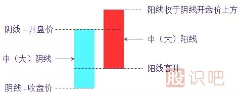 旭日東升<a href=http://www.pontderentat.com/jsfx/K/ target=_blank class=infotextkey>K線</a>組合形態(tài)（圖解）