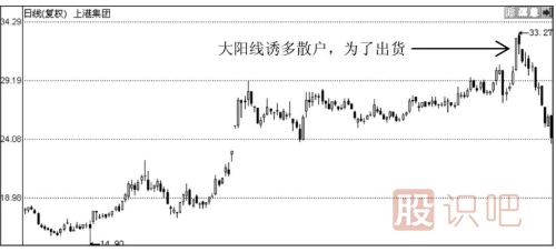 大陽(yáng)線出現(xiàn)之后股價(jià)會(huì)怎么走？