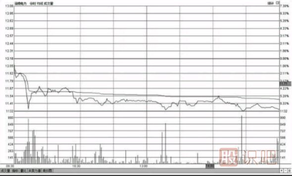 <a href=http://www.pontderentat.com/jsfx/fs/ target=_blank class=infotextkey>分時圖</a>低位橫盤形態(tài)走勢圖分析及應對技巧（圖解）