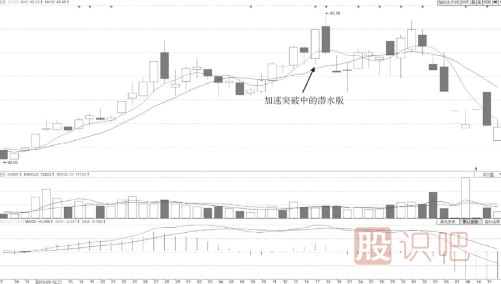 什么樣的分時圖形態(tài)會有大潛力漲停？