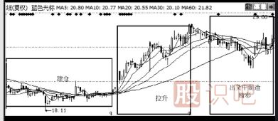 主力是怎么誘惑散戶來接盤的？