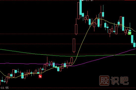 如何分析漲停板盤中被打開？是出貨還是洗盤？