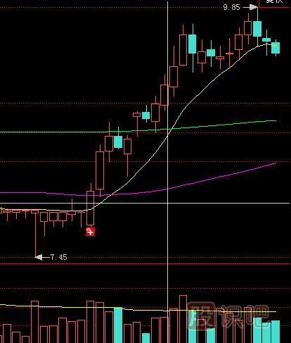 怎么看待縮量上漲