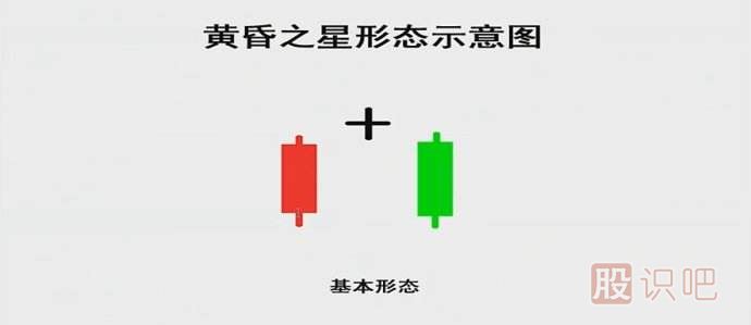 K線實戰(zhàn)口訣：黃昏之星走到頭，千萬別做死多頭