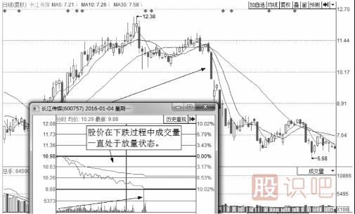 分時圖出貨的幾種走勢-盤口語言之利用跌停出貨
