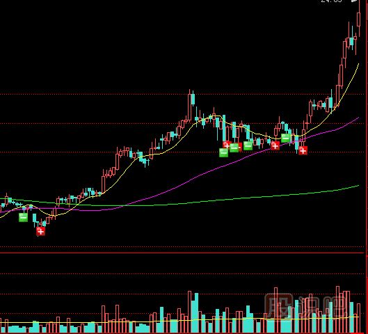 應(yīng)對(duì)反復(fù)放量行情的策略