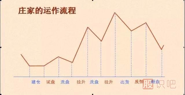 主力一般會選擇什么時候拉升股票-股票拉升時機分析