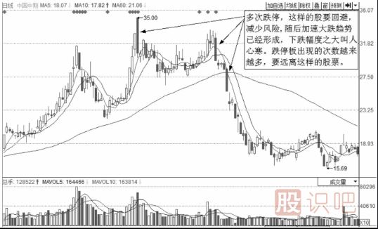 短線操作的絕佳賣點-跌停板出貨與N形賣出法
