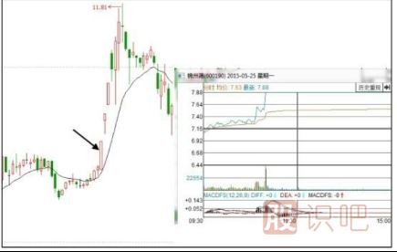 股票為什么會(huì)漲停？漲停板原因分析