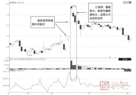 什么樣的漲停板是主力出貨？漲停板出貨和吸貨區(qū)別