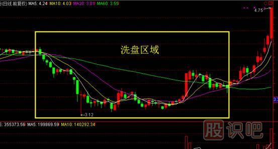先吸籌還是先打壓？——主力控盤(pán)大有學(xué)問(wèn)