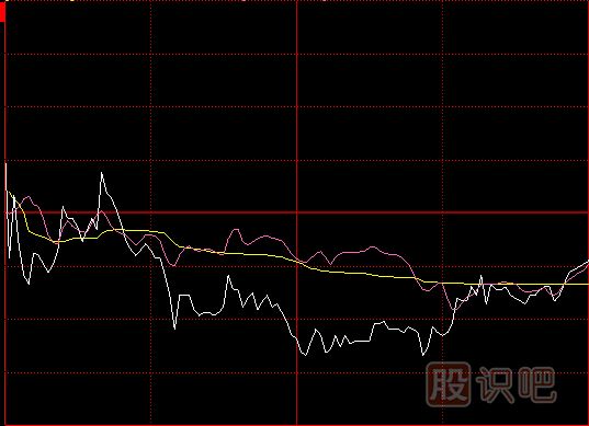 開盤瞬間大幅度低開與上下震蕩方式試盤時(shí)<a href=http://www.pontderentat.com/jsfx/pk/ target=_blank class=infotextkey><a href=http://www.pontderentat.com/GPRM/sy/937.html target=_blank class=infotextkey>盤口</a></a>形態(tài)