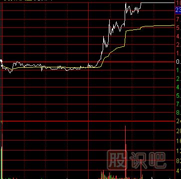 如何才能把握好分時(shí)走勢中的回調(diào)<a href=http://www.pontderentat.com/cgjq/mr/ target=_blank class=infotextkey>買入</a>點(diǎn)