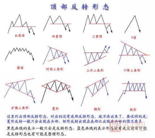 股票技術(shù)指標(biāo)詳解-趨勢(shì)線的畫法與作用