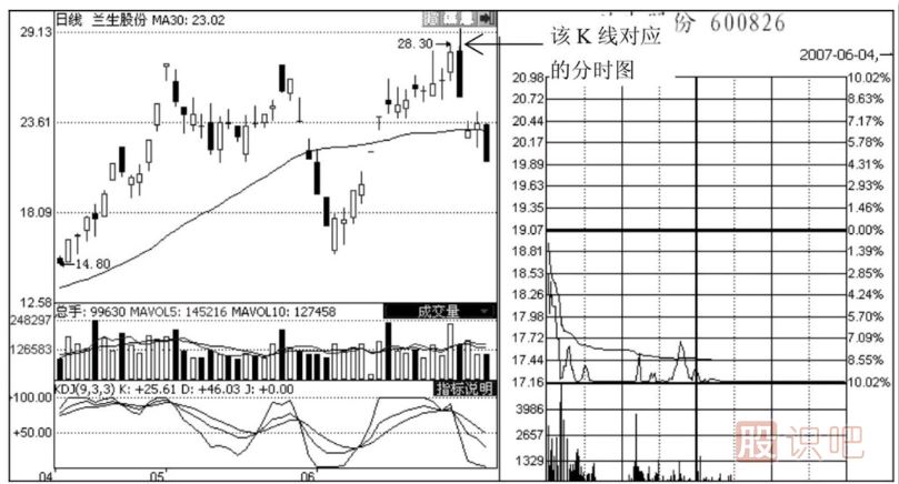 <a href=http://www.pontderentat.com/jsfx/fs/ target=_blank class=infotextkey>分時圖</a>出貨形態(tài)-潛水型和釣魚型出貨