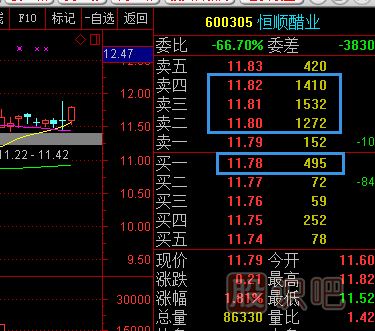 股票五檔買<a href=http://www.pontderentat.com/GPRM/sy/1926.html target=_blank class=infotextkey>賣盤</a>應(yīng)該怎么分析？