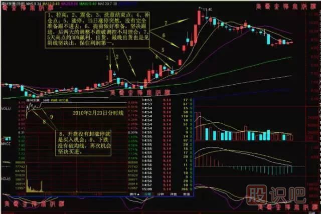 出擊漲停股票的必要條件與當前市場環(huán)境判斷