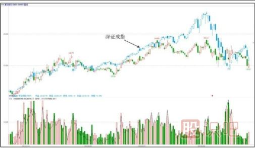 主力一般會(huì)選擇什么時(shí)候出貨？（大盤上漲和達(dá)到目的時(shí)）