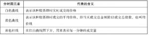 怎么看分時(shí)圖-認(rèn)識(shí)大盤分時(shí)圖-認(rèn)識(shí)個(gè)股分時(shí)圖