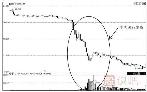 怎么看待底部放量的股票（案例+圖解）