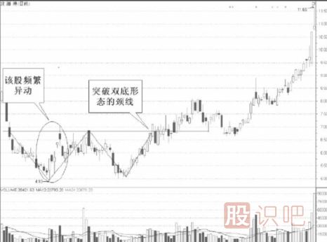 從盤口的委比和量比異動(dòng)中發(fā)現(xiàn)短線好股票