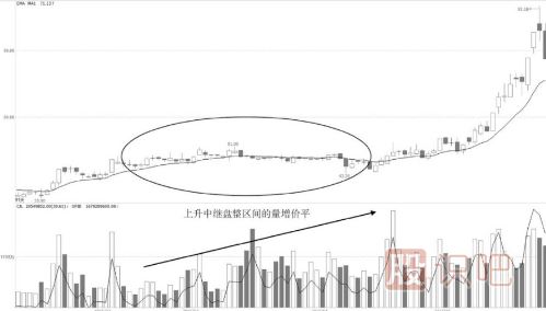 量增價平中的操作機(jī)會-成交量指標(biāo)詳解