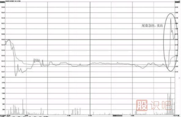 個股尾盤上漲-尾盤偷襲-尾盤急拉-意味著什么？