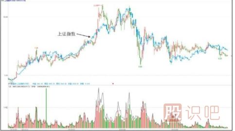 主力一般會(huì)選擇什么時(shí)候出貨？（大盤上漲和達(dá)到目的時(shí)）