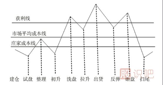 通過成交量的的變化分析底部突然拉升的股票