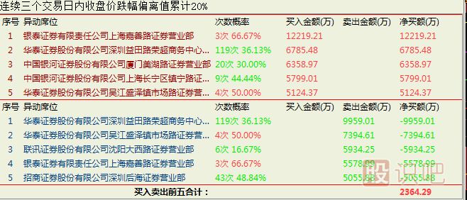 結(jié)合成交量來(lái)分析什么樣的漲停板適合追進(jìn)去