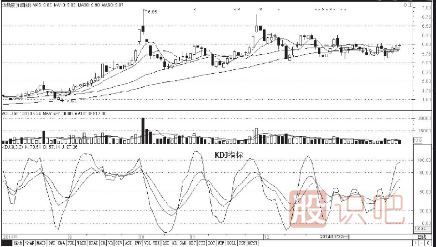 KDJ指標(biāo)選股技巧