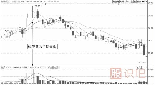 分時圖走勢上躥下跳走勢形態(tài)解析