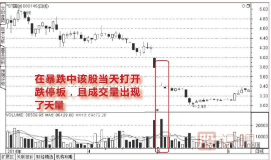下跌走勢中放量打開的跌停板能<a href=http://www.pontderentat.com/cgjq/mr/ target=_blank class=infotextkey>買入</a>嗎？