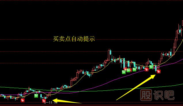 應(yīng)該如何分析股票的賣點？止盈賣出法介紹