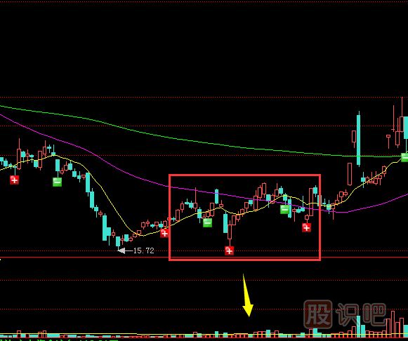 底部無量股價(jià)止跌的股票能買嗎？