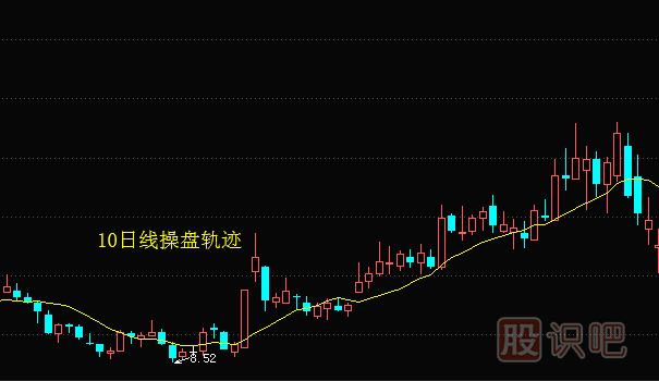 均線實(shí)戰(zhàn)技巧：5日線處可能套住，10日線處小心介入