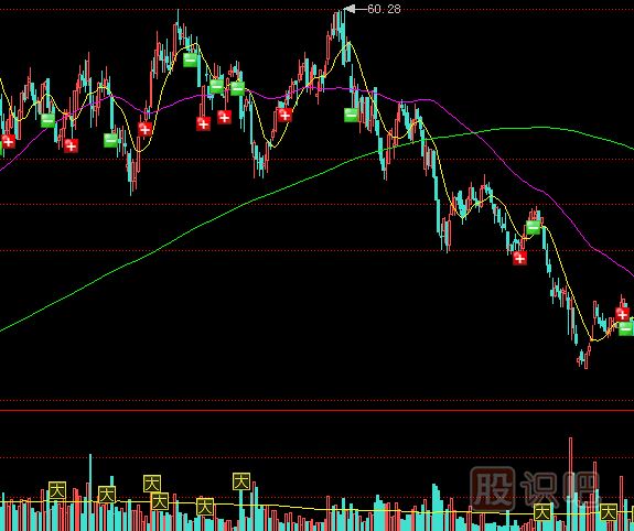 怎么理解縮量上漲與縮量下跌的股票？
