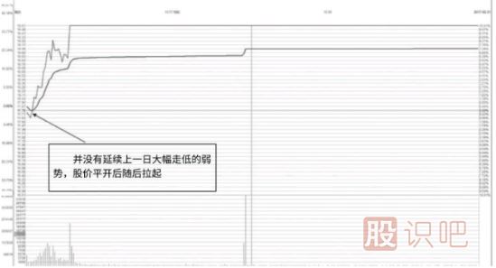 股票漲停后出現(xiàn)的巨量陰線洗盤(pán)形態(tài)（圖解）