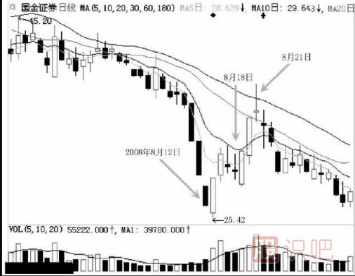 怎么看跌停后是不是洗盤(pán)？跌停洗盤(pán)的盤(pán)面特征有哪些？