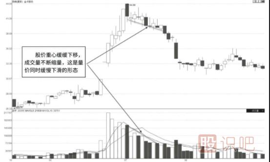 短期暴漲后的股票如何分析能否持續(xù)？