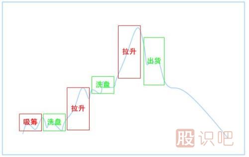 洗盤的盤面特征-洗盤的<a href=http://www.pontderentat.com/jsfx/K/ target=_blank class=infotextkey>K線</a>形態(tài)-洗盤時(shí)技術(shù)指標(biāo)特征