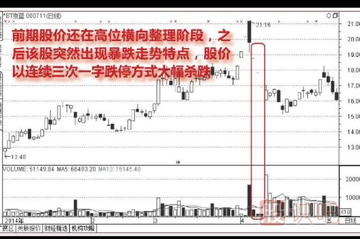 怎么分析連續(xù)出現一字板跌停的股票