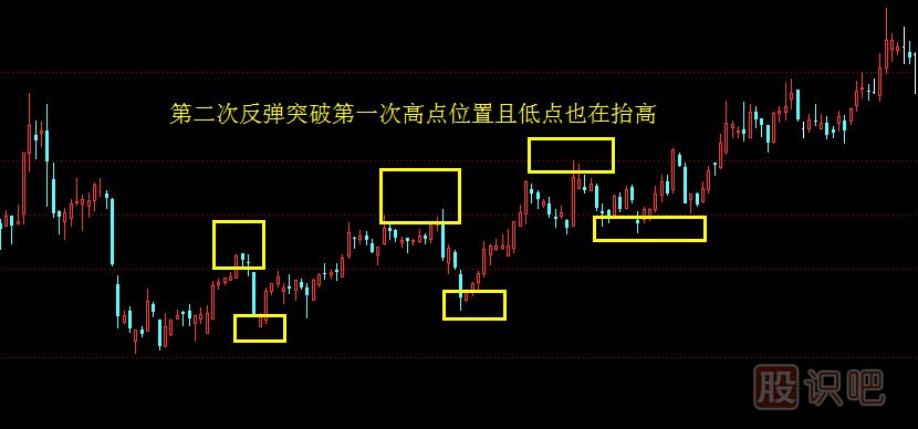 怎么判斷股票是反彈還是反轉(zhuǎn)