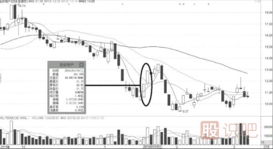 如何發(fā)現(xiàn)短線熱點(diǎn)股