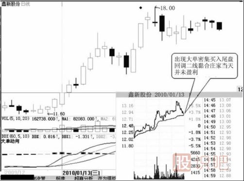 看分時圖走勢時黃色成本均價線的實(shí)戰(zhàn)應(yīng)用技巧
