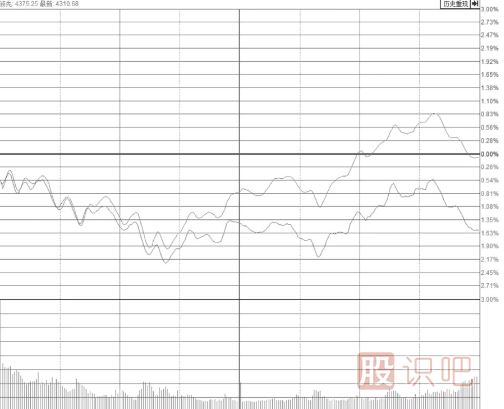 大盤跳水帶動個股尾盤突然打開漲停板我們應(yīng)該如何應(yīng)對？