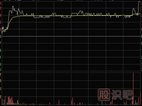 股票盤口知識-短線盤口分析之看盤技巧