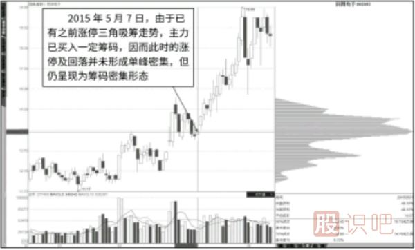 如何判斷漲停板是吸籌還是出貨？